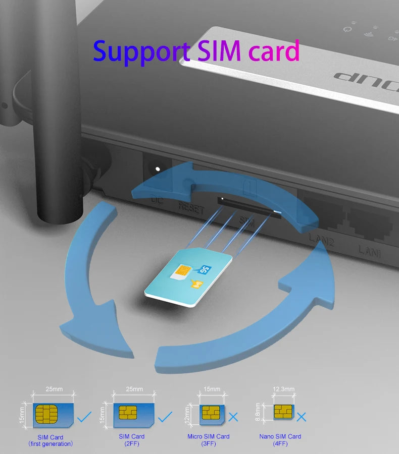 EDUP 4G LTE Router 1200Mbps or 300Mbps Home Hotspot 4G WiFi Router RJ45 WAN LAN WiFi Modem 3G/4G Wireless CPE With SIM Card slot