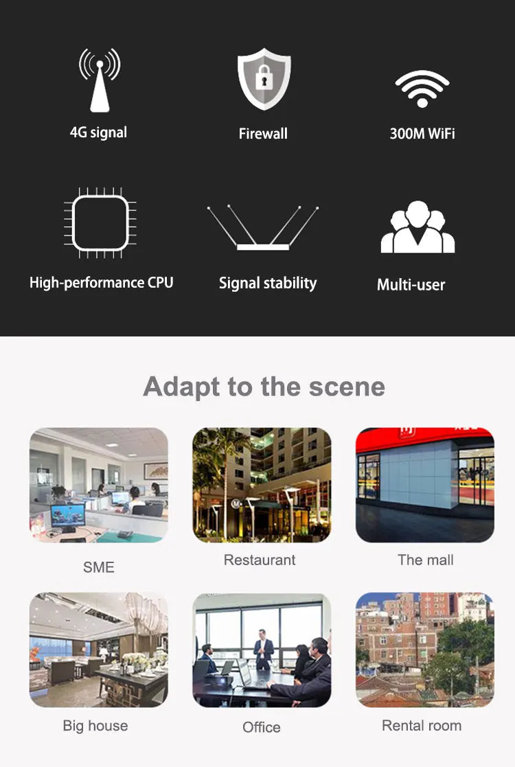 EDUP 4G LTE Router 1200Mbps or 300Mbps Home Hotspot 4G WiFi Router RJ45 WAN LAN WiFi Modem 3G/4G Wireless CPE With SIM Card slot