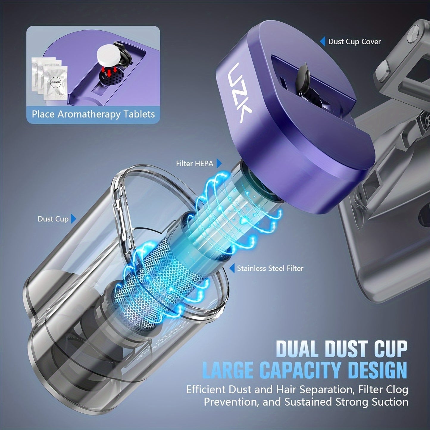 Mattress Vacuum Cleaner With UV-C Light, Handheld Vacuum Cleaner With Heating & Ultrasonic & Anionic & Aromatherapy For Bed Dust Pet Hair (Corded, Purple), 16Kpa Suction 500W Powerful And Double Cup