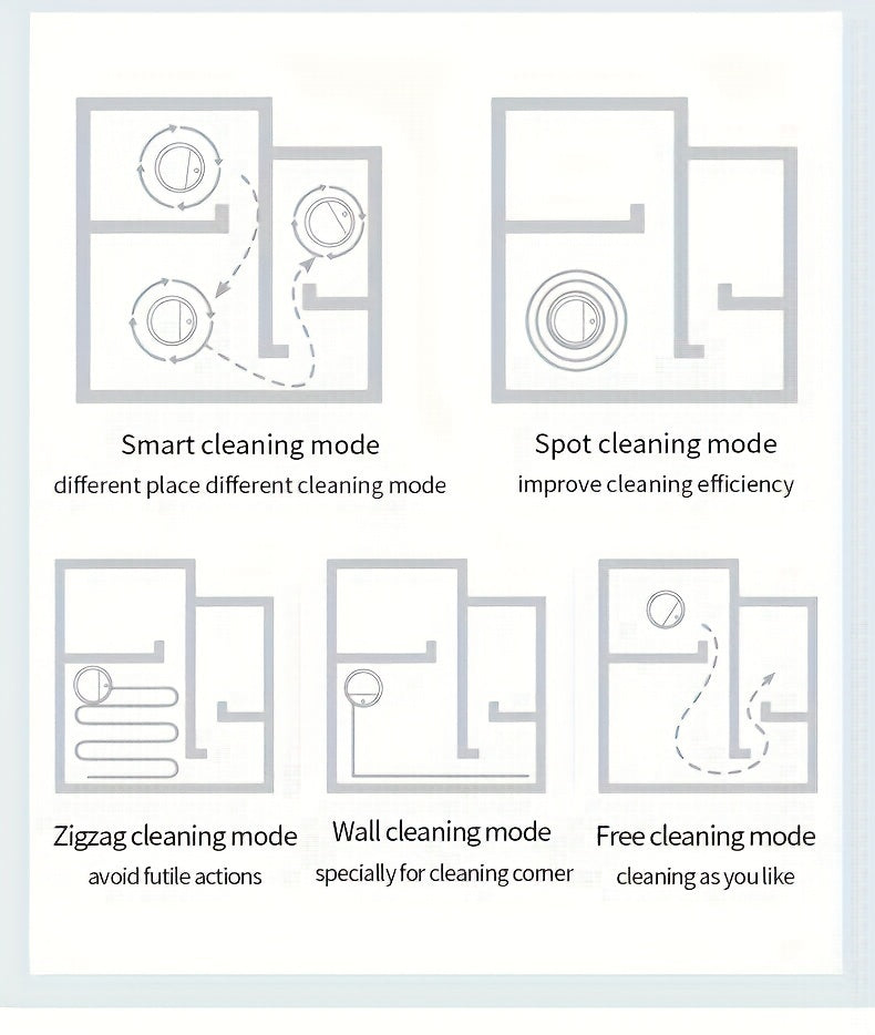 2-in-1 Robot Vacuum Cleaner Self-Charging Robotic Vacuums For Pet Hair Hard Floors Low Pile Carpets (US)