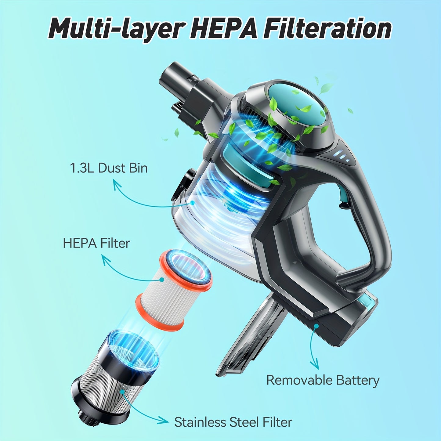 [Powerful|Lightweight] 23Kpa Powerful Suction Cordless Vacuum Cleaner | 4 In 1 Handheld Vacuum, Lightweight Stick Vacuum, Detachable Battery, LED Brush, 1.3L Dust Cup For Home Hard Floor Carpet Pet Hair