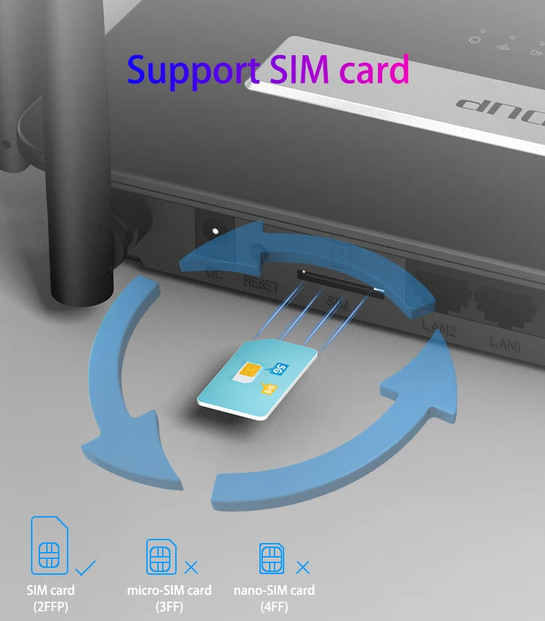 EDUP 4G LTE Router 1200Mbps or 300Mbps Home Hotspot 4G WiFi Router RJ45 WAN LAN WiFi Modem 3G/4G Wireless CPE With SIM Card slot