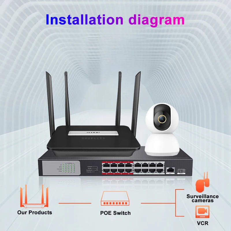 EDUP 4G LTE Router 1200Mbps or 300Mbps Home Hotspot 4G WiFi Router RJ45 WAN LAN WiFi Modem 3G/4G Wireless CPE With SIM Card slot
