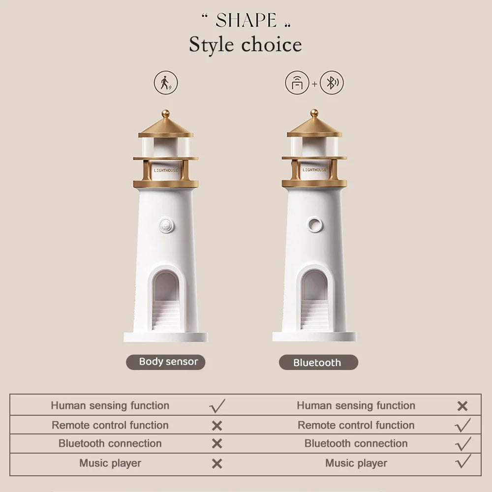 MoonGlow: Projector & Soothing Sound Speaker