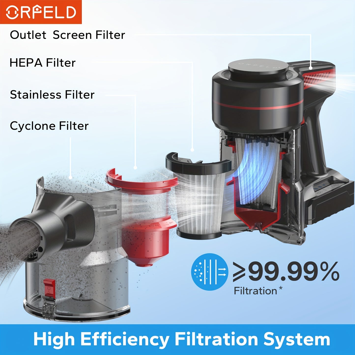 ORFELD Cordless Vacuum Cleaner, Stick Vacuum With 30Kpa Powerful Suction, 45Mins Runtime Rechargeable Vacuum, Anti-tangle And 50.72oz Dust Cup, 6 In 1 Lightweight Vacuum For Hardwood Floor Carpet Pet Hair